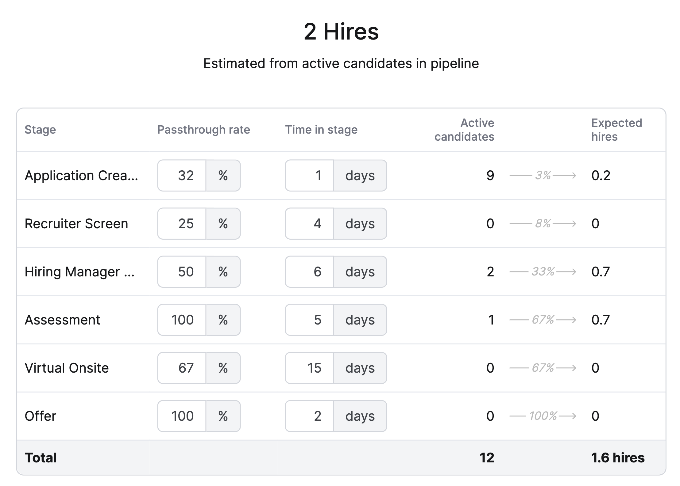 Expected Hires Calculator