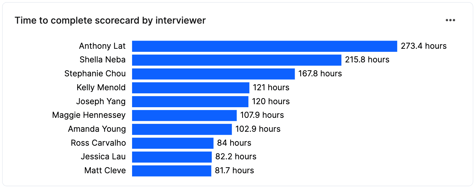 Interview health dashboard 13