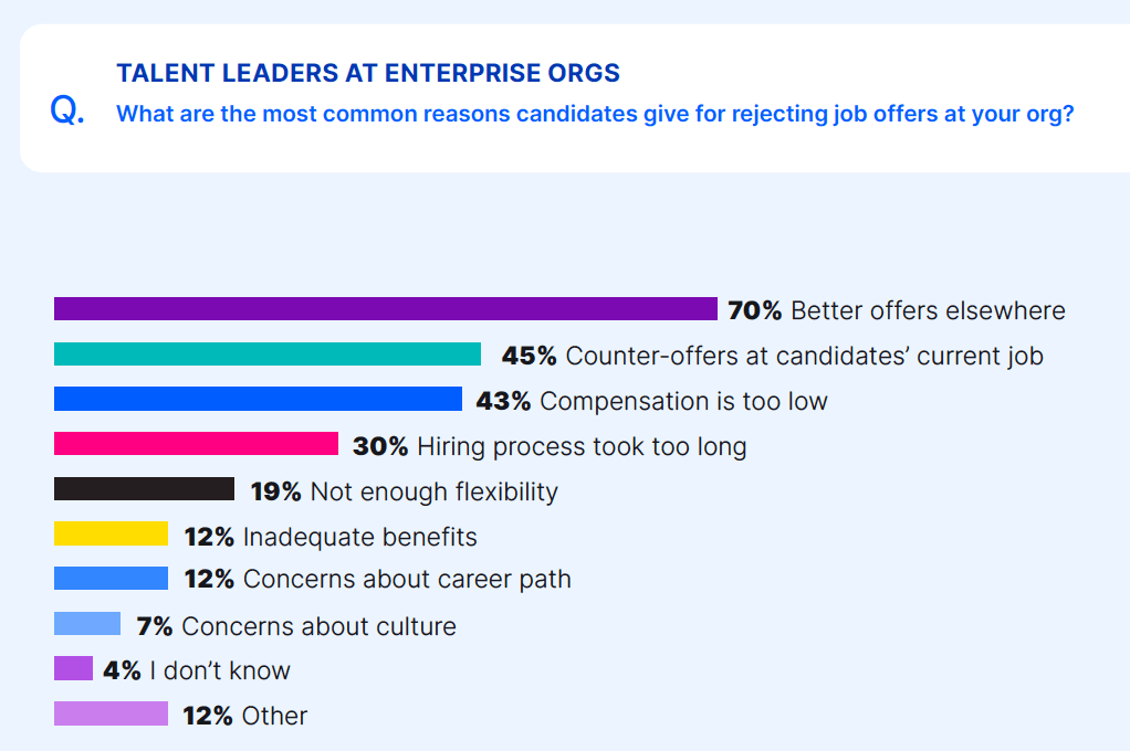 rejecting job offers