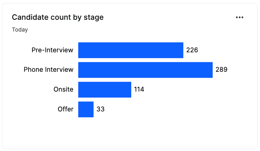 essential hiring dashboard 6