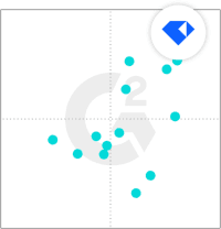 G2 Grid: Candidate Relationship Management - Resource page