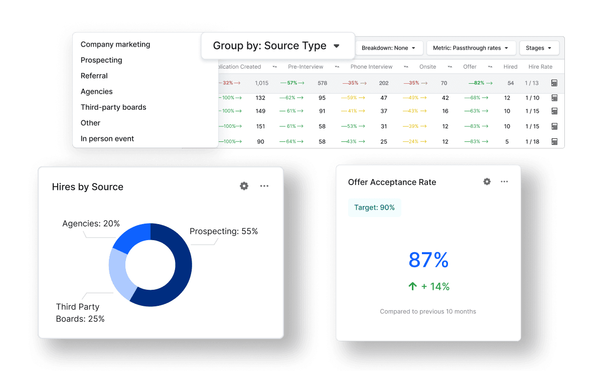 OPTIMIZE AND REDUCE SOURCE CHANNEL SPEND