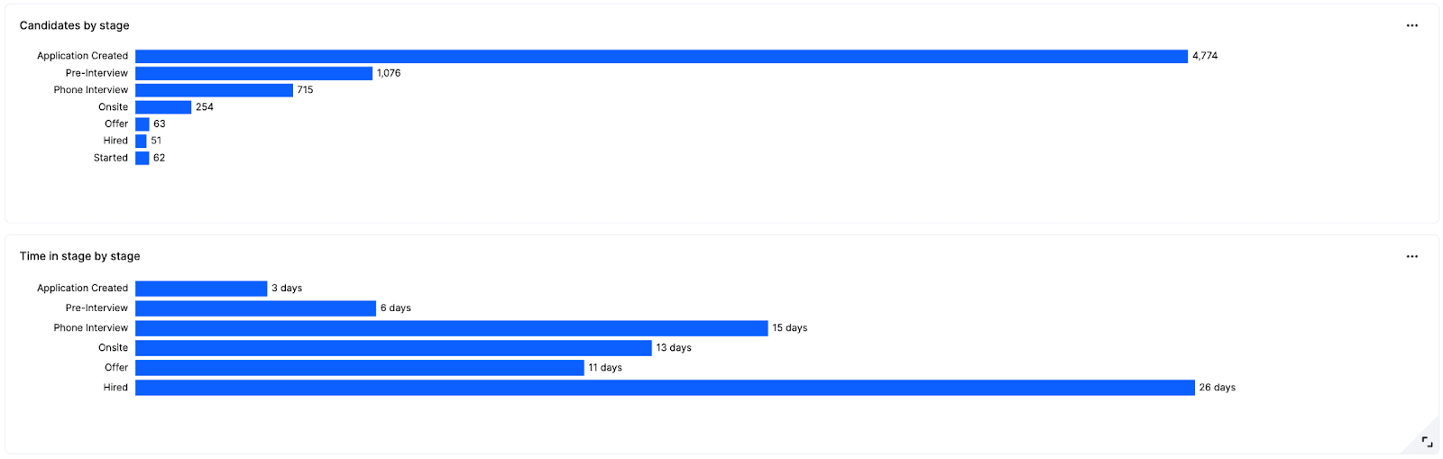 Recruiting health dashboard 4