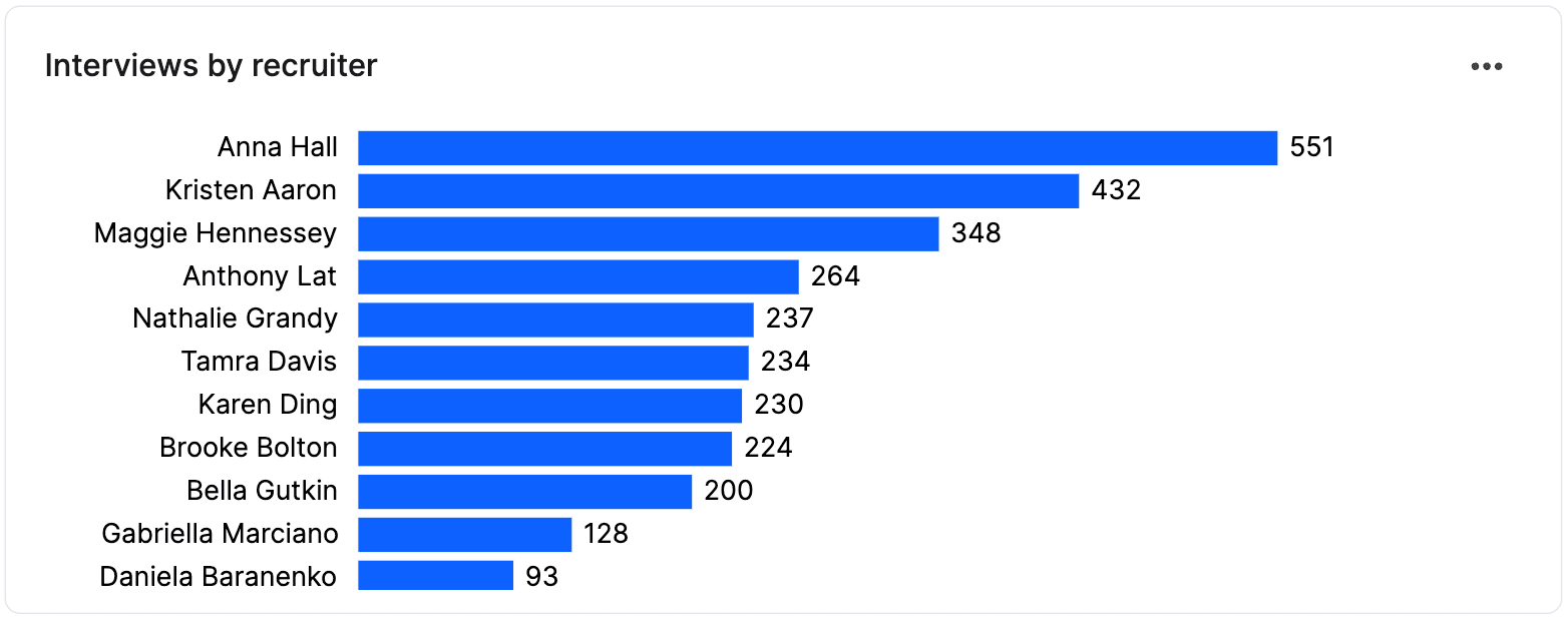 Interview health dashboard 15