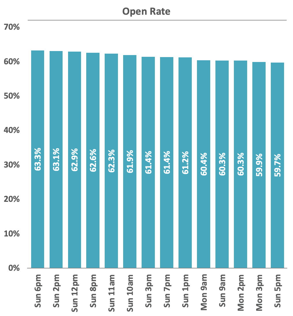Staffing outeach benchmarks 1