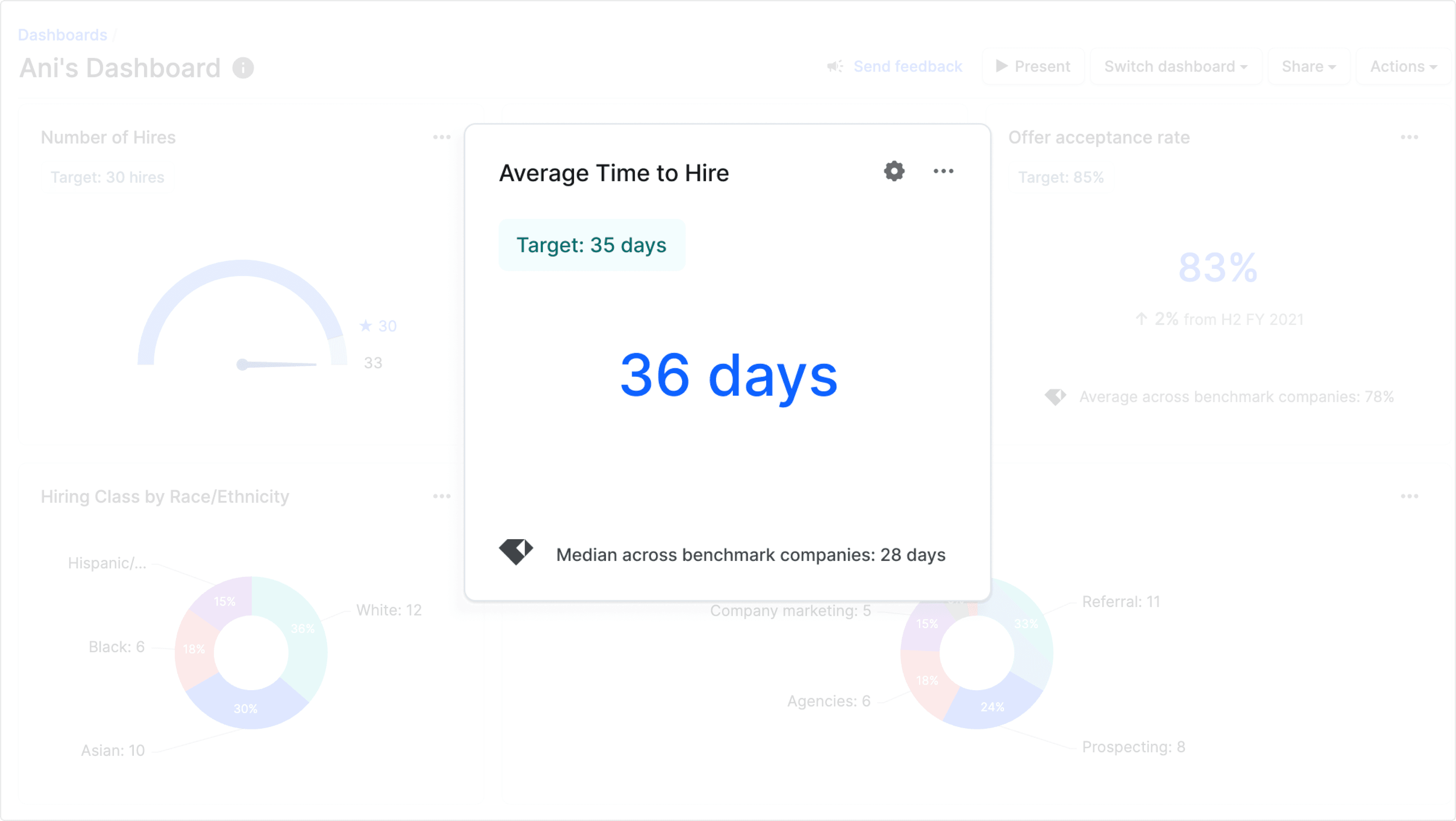 recruiting benchmarks