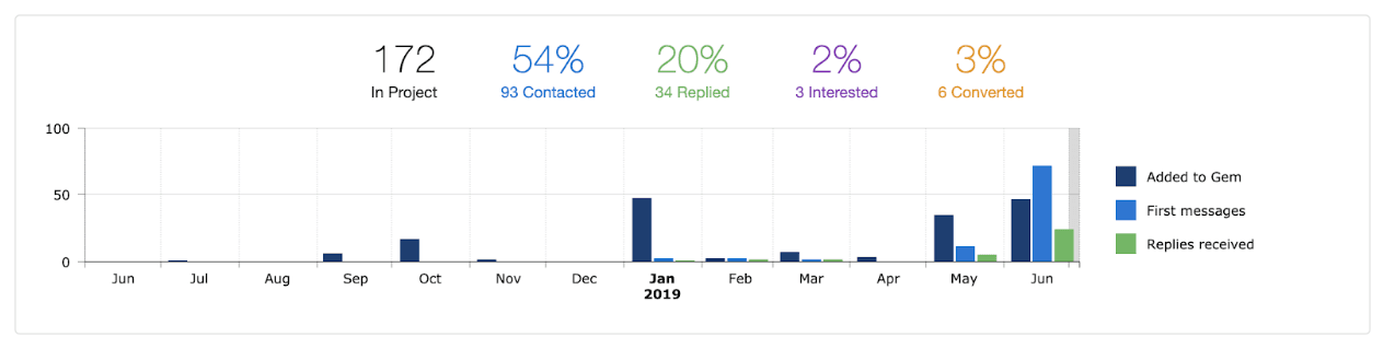 Gem Feature Release Update: 2