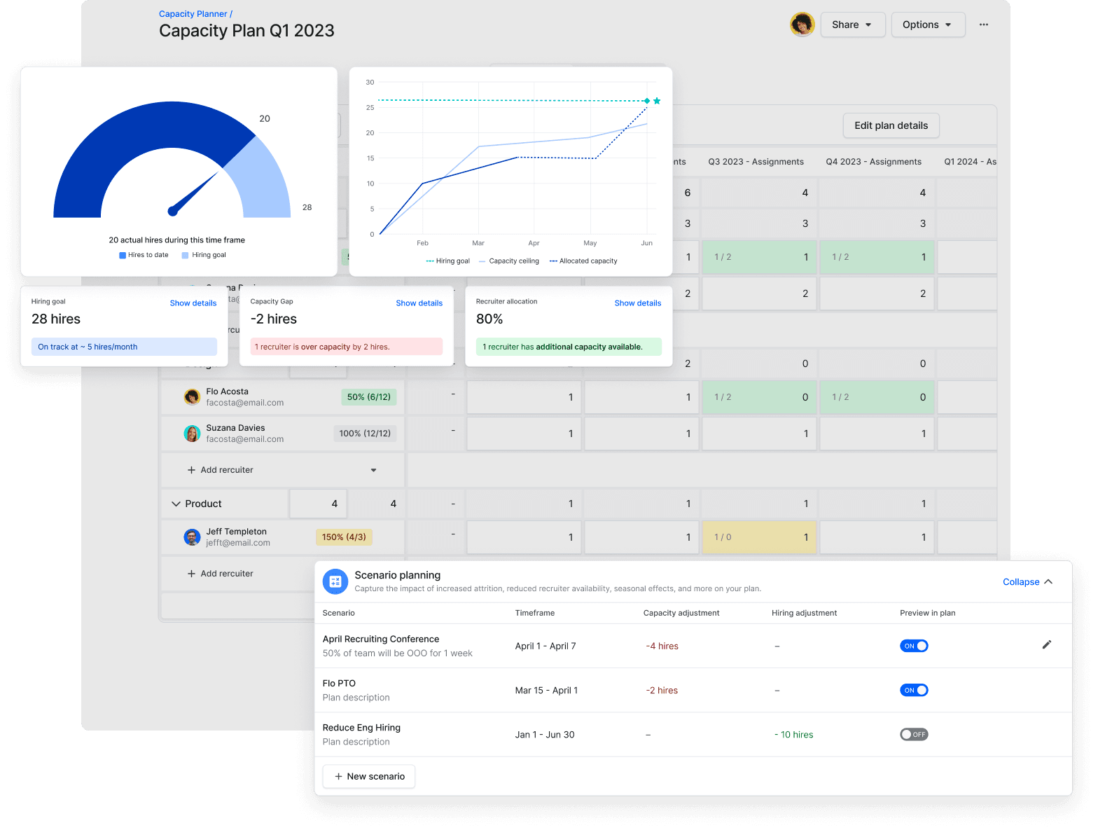 Capacity Planner Dashboard