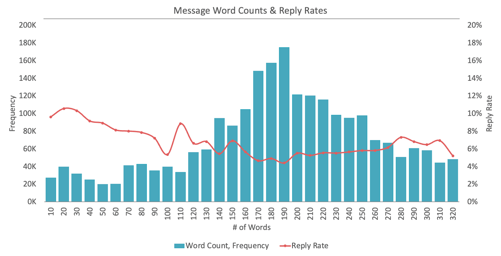 Staffing outreach benchmarks 4
