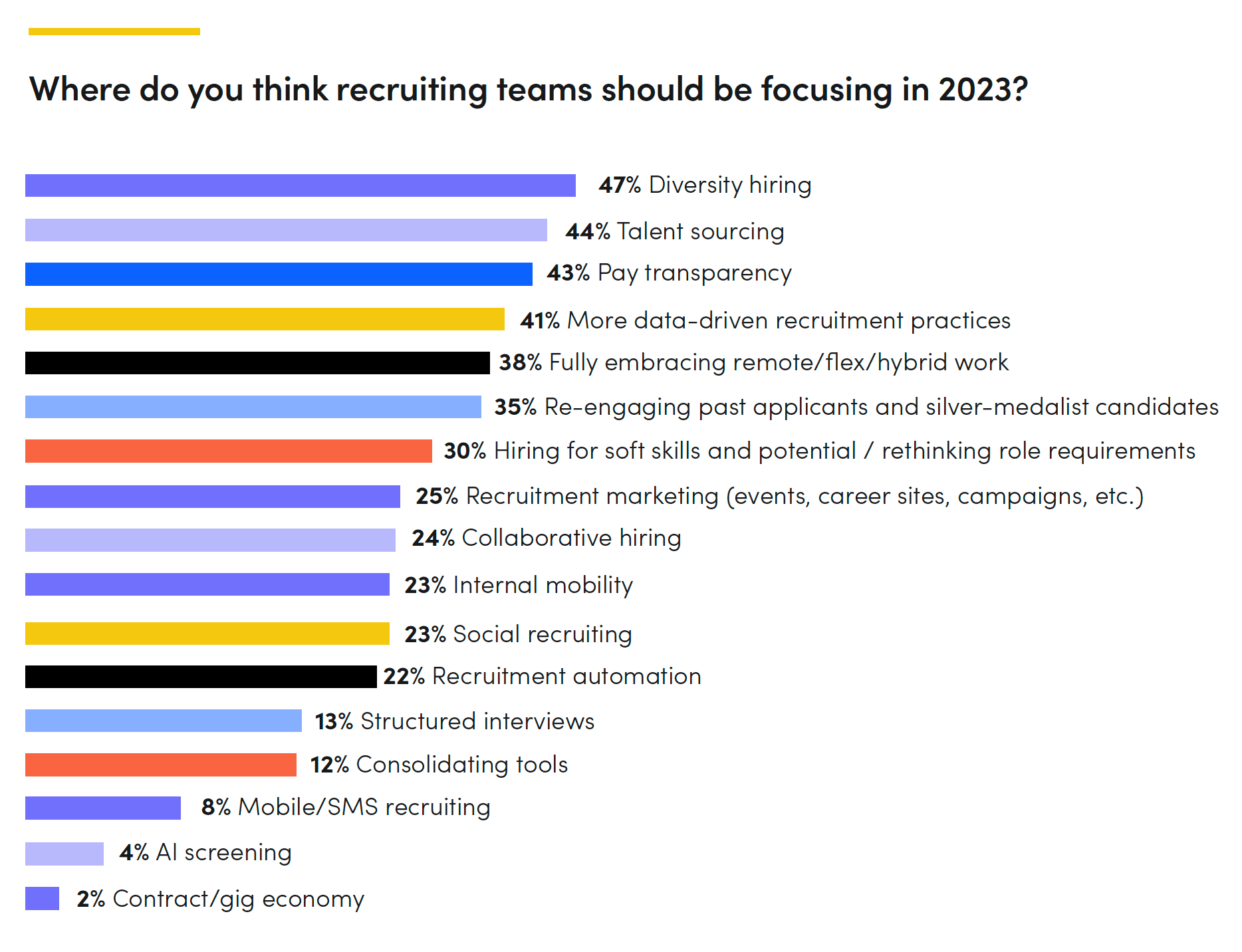 recruiting team focus financial services