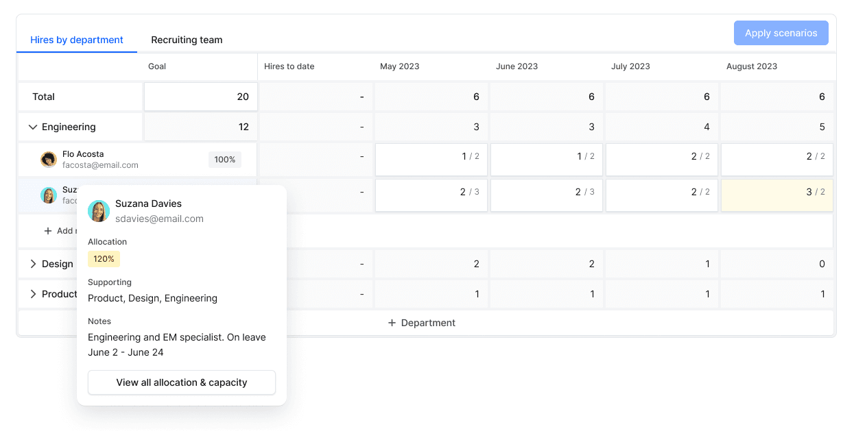 Capacity Planner Blog 5