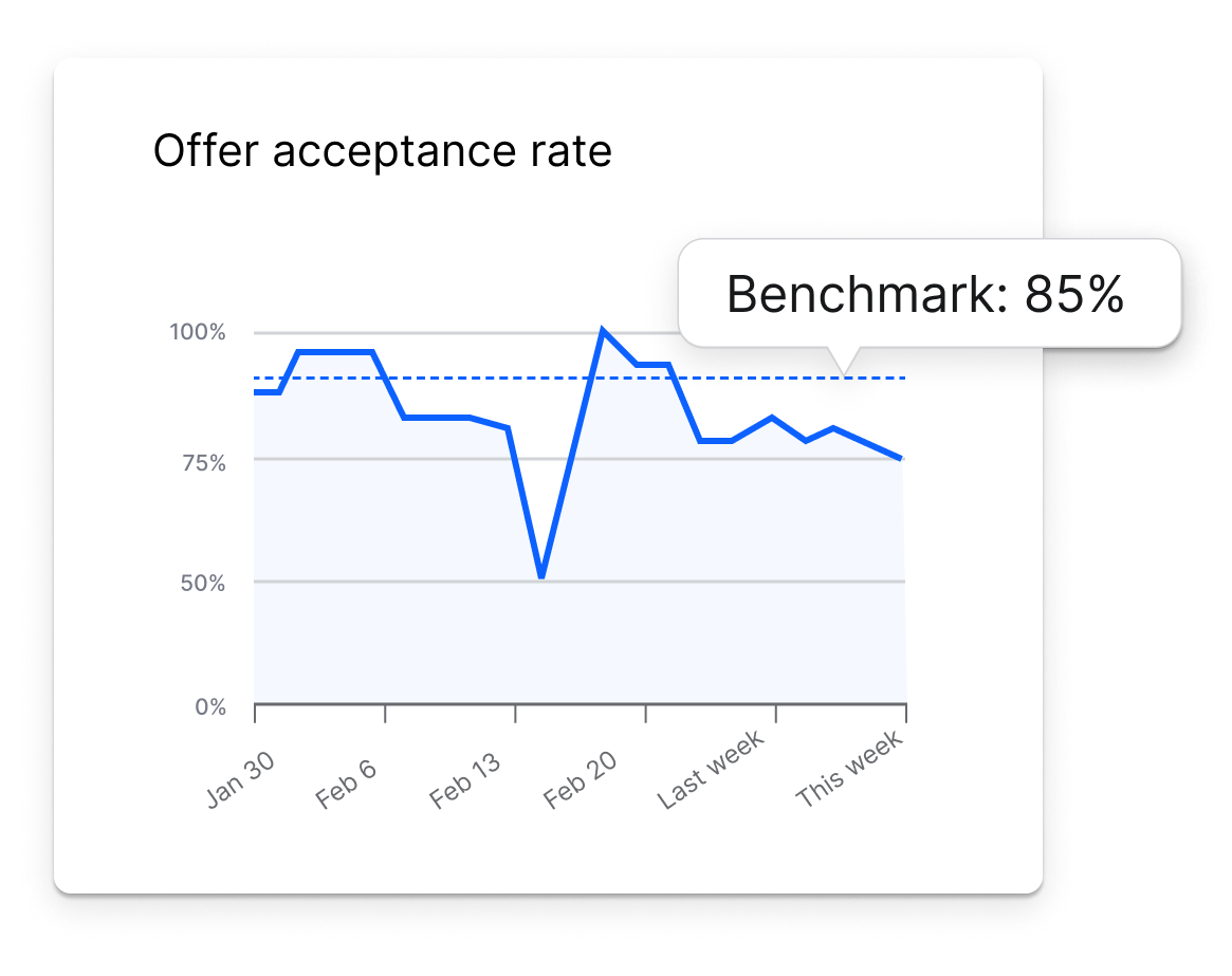 Benchmark: Offer Acceptance Rate