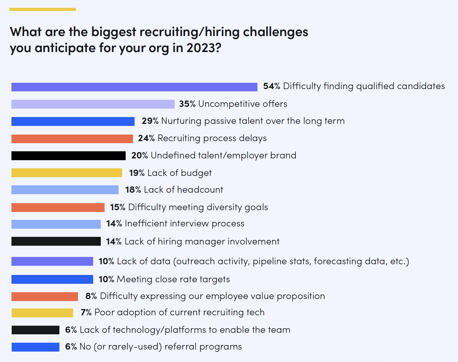 recruiting challenges in financial services