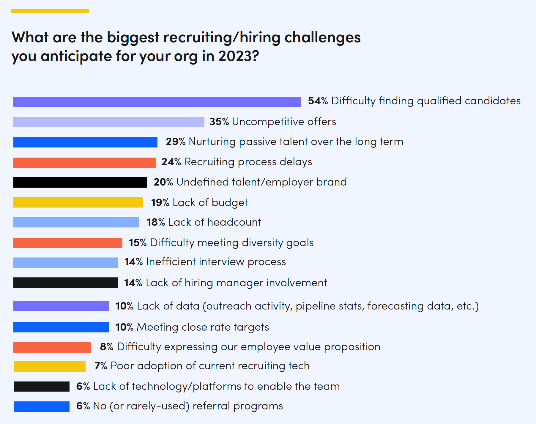 recruiting challenges in financial services