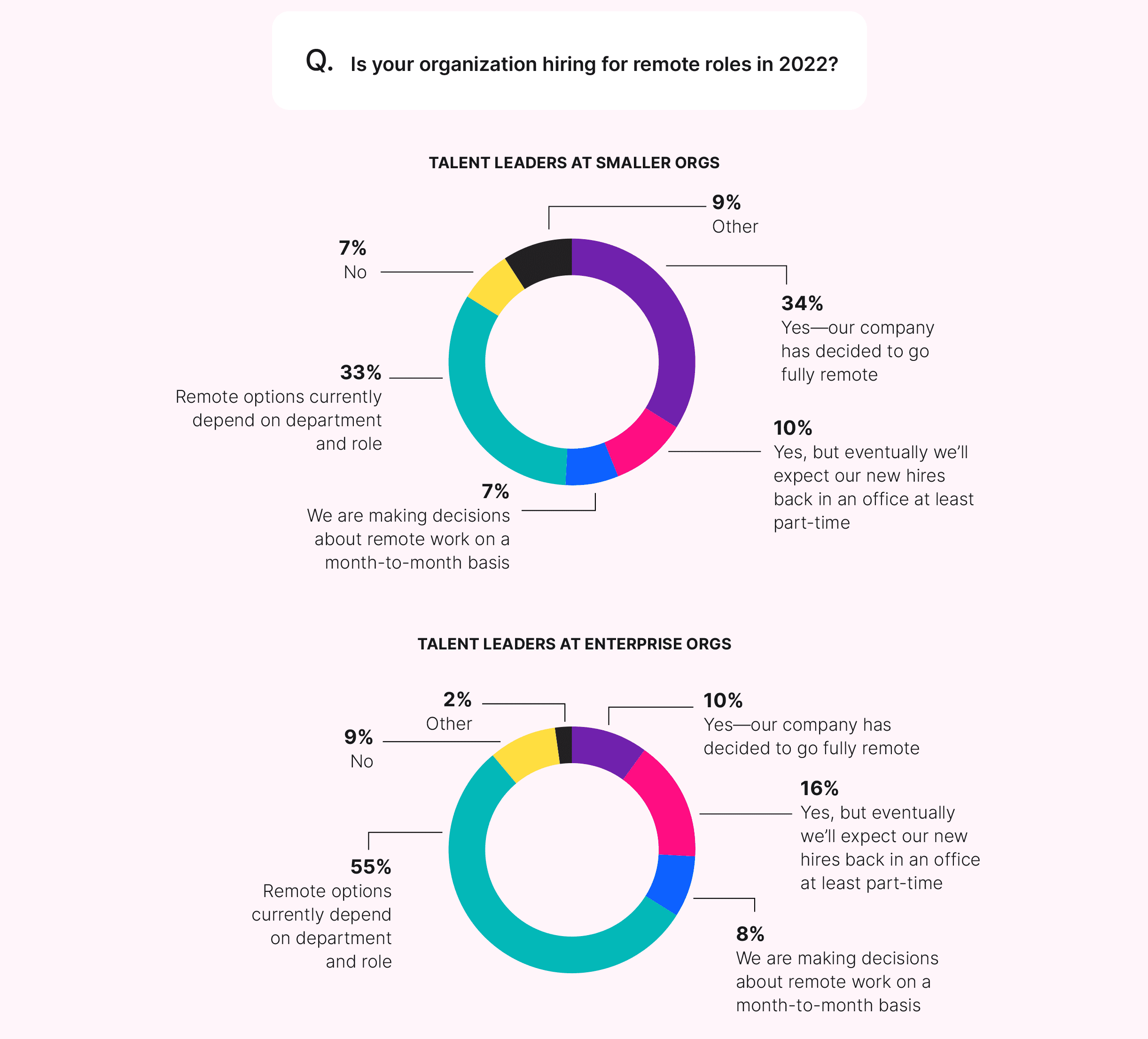diversity and remote work