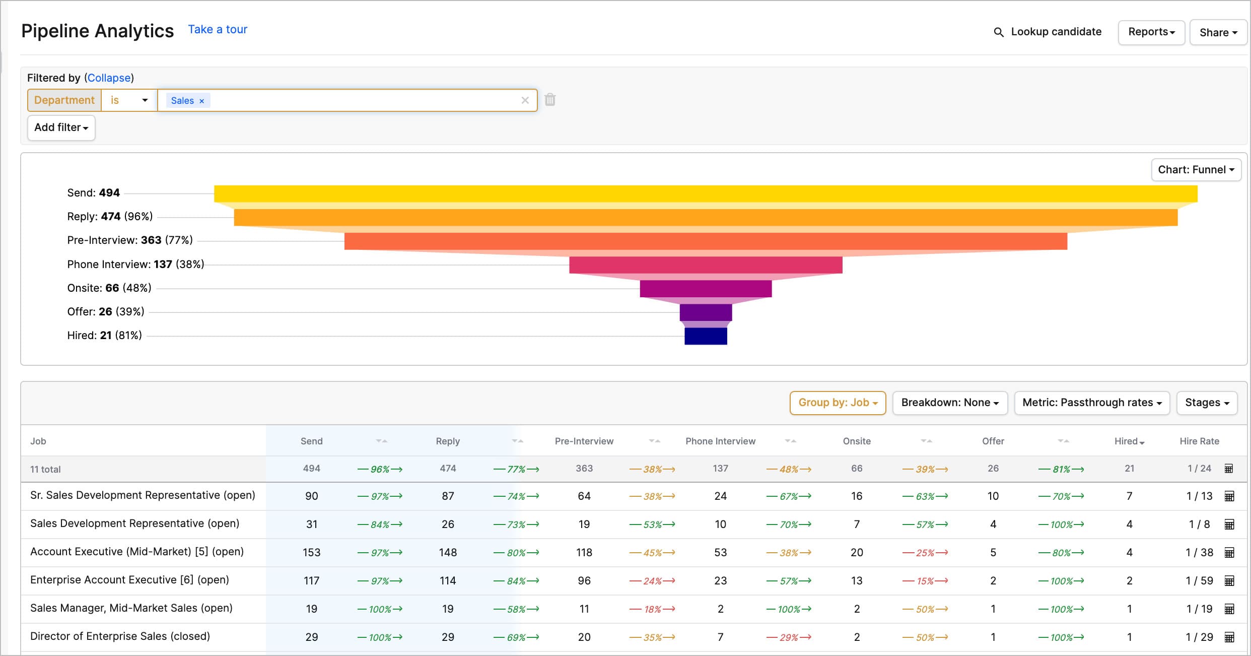 Pipeline Analytics End-to-End Visibility