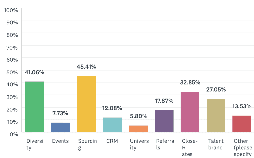 2019 Recruiting Trends Here to Stay in 2020 (2)