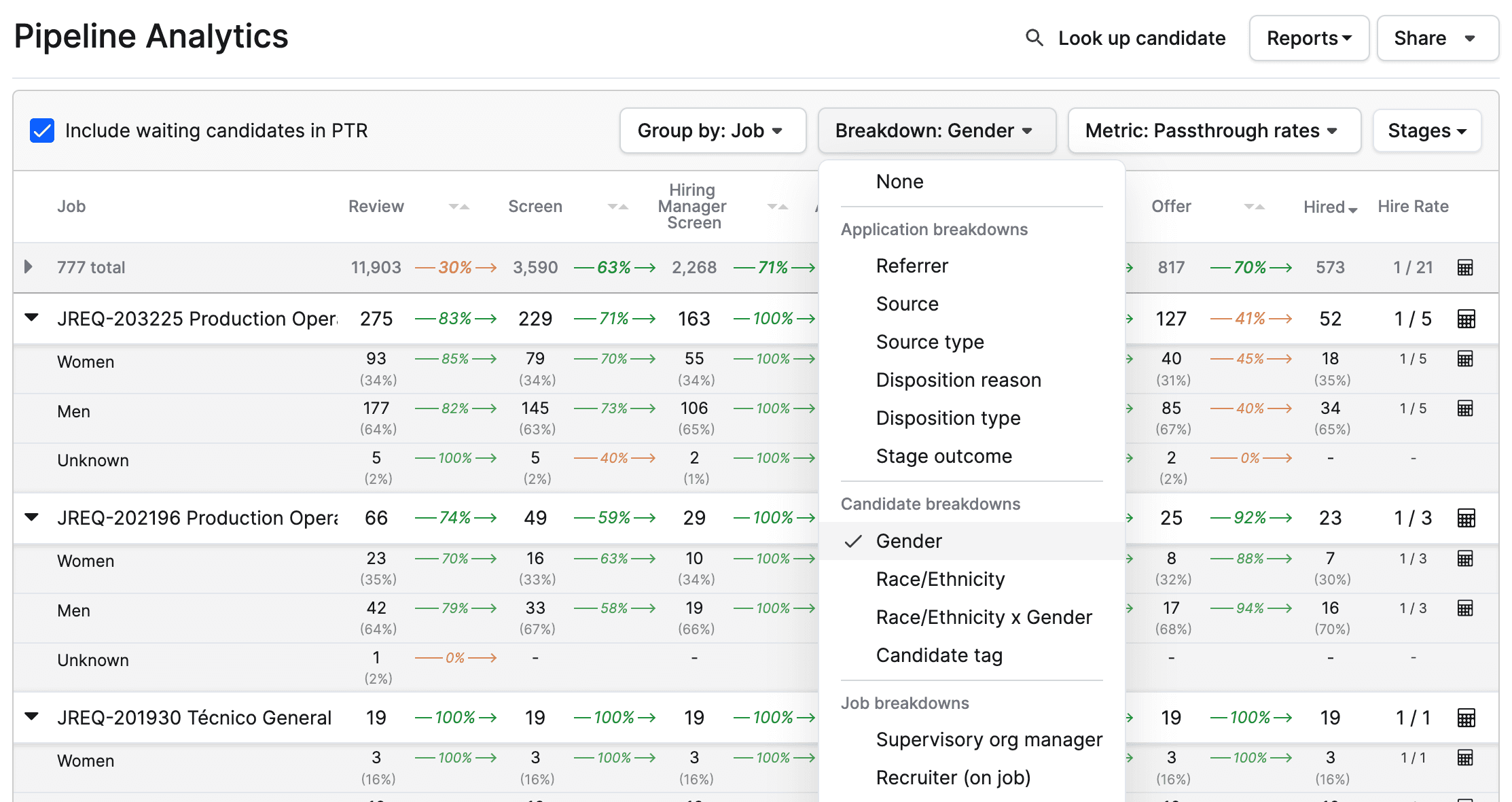 passthrough rates role and gender