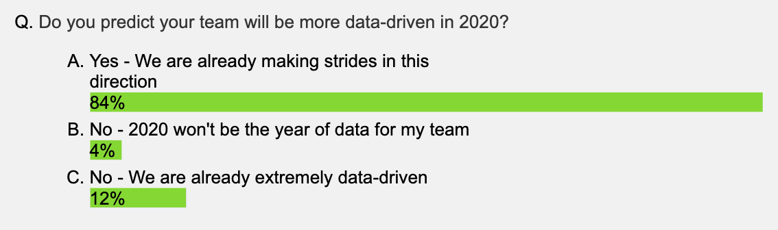 2020 Predictions for Talent Acquisition Teams- Webinar Follow-Up (2)
