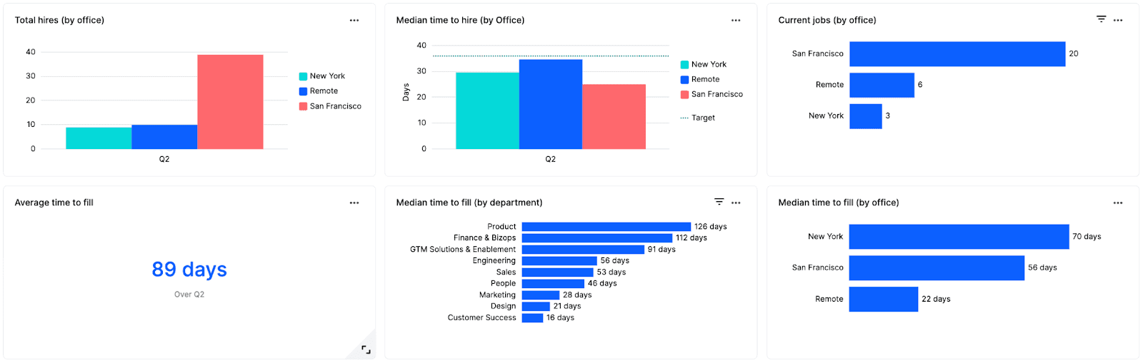 Recruiting health dashboard 2