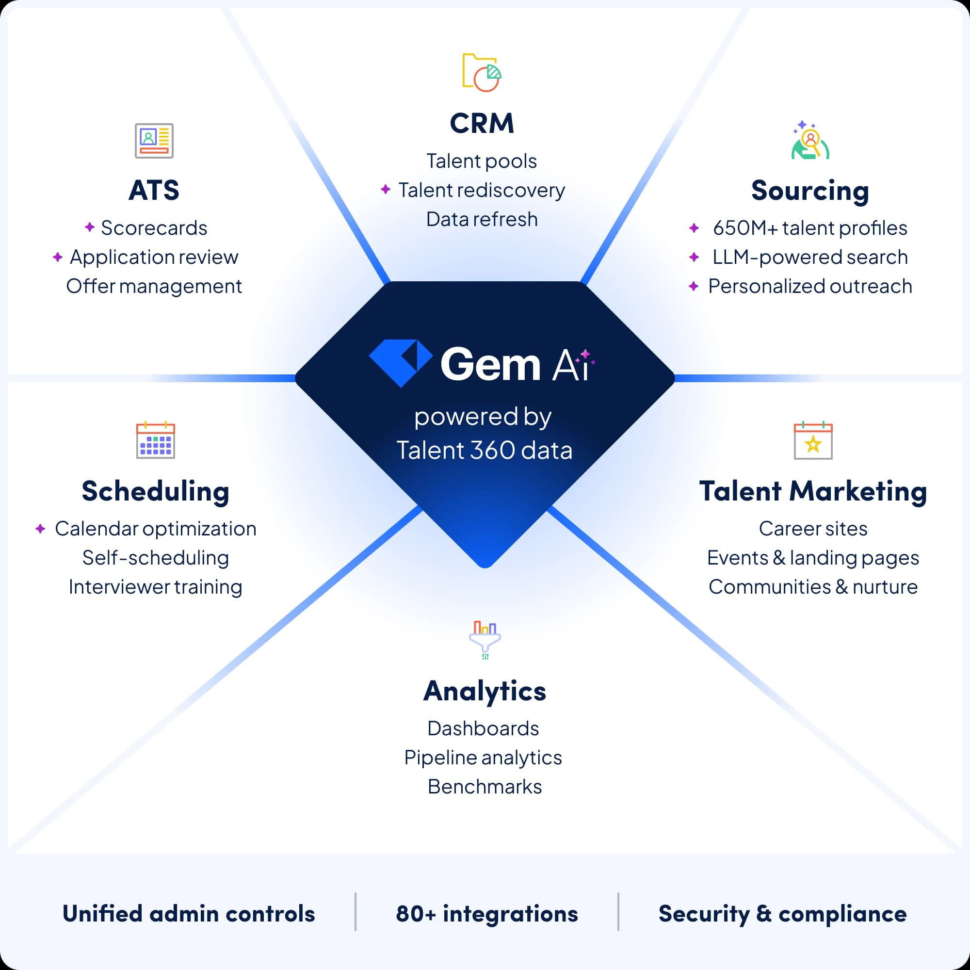 All-In-One Marketecture Hero