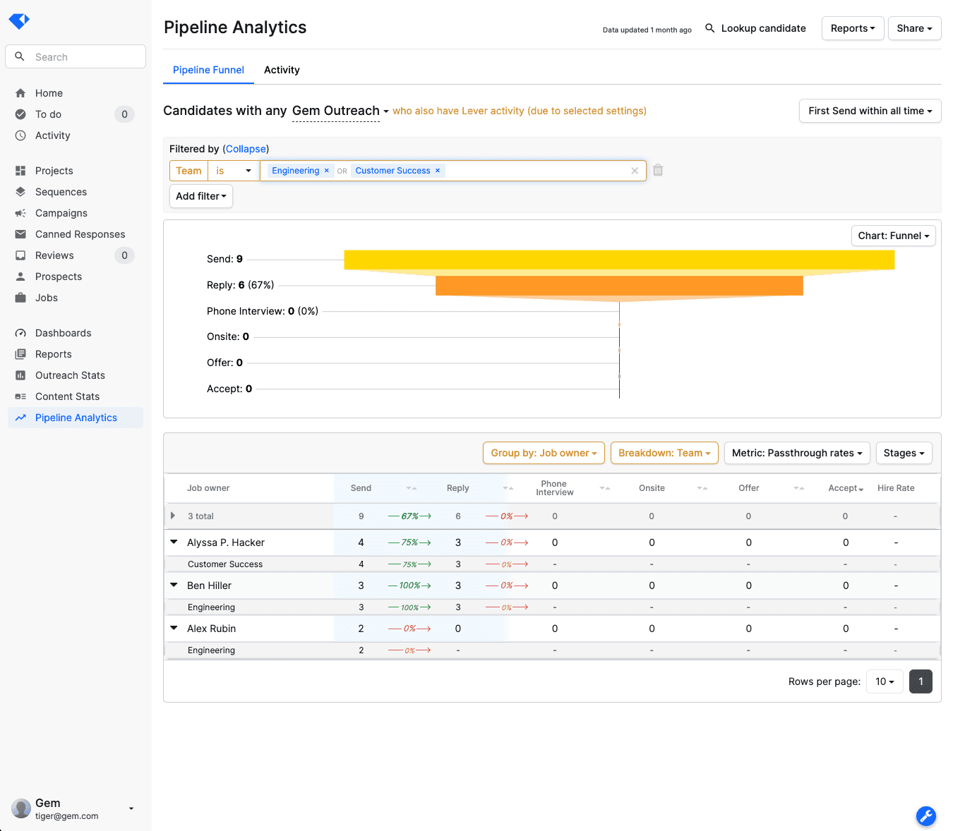 Gem product update oct 21 2