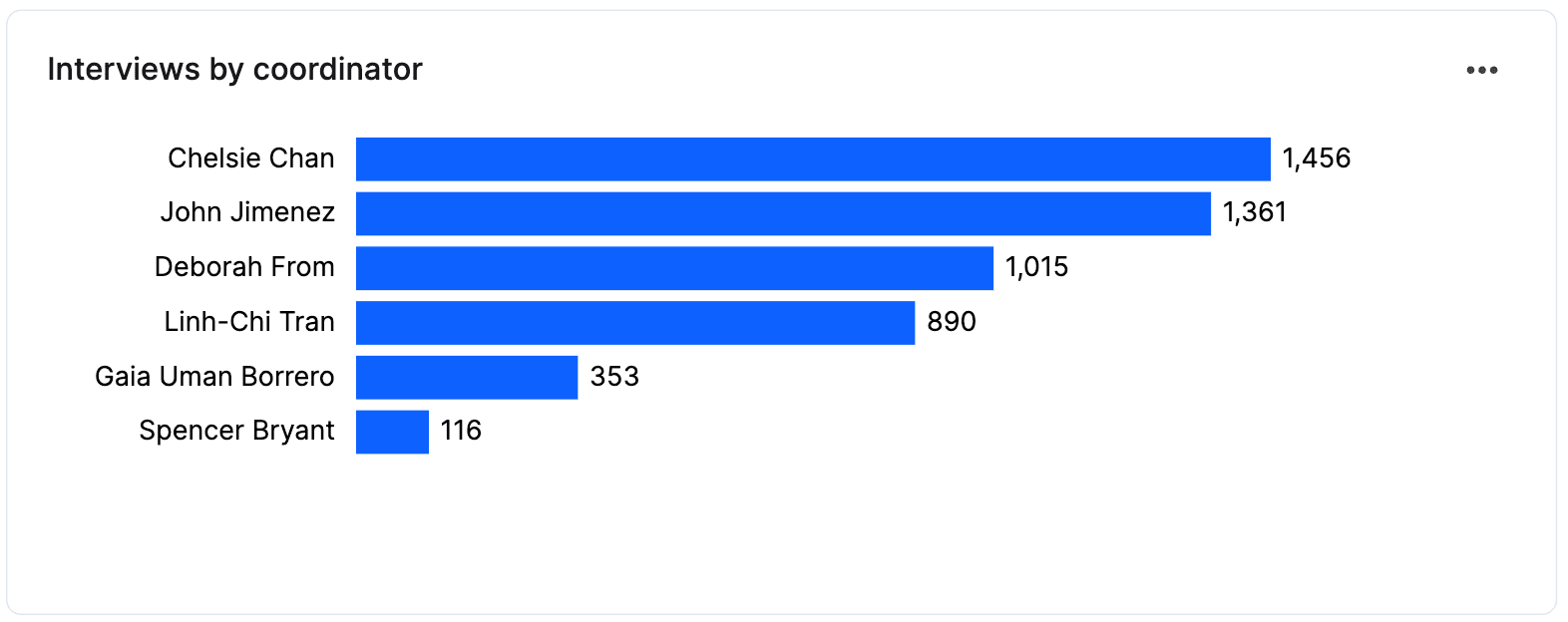 Interview health dashboard 16