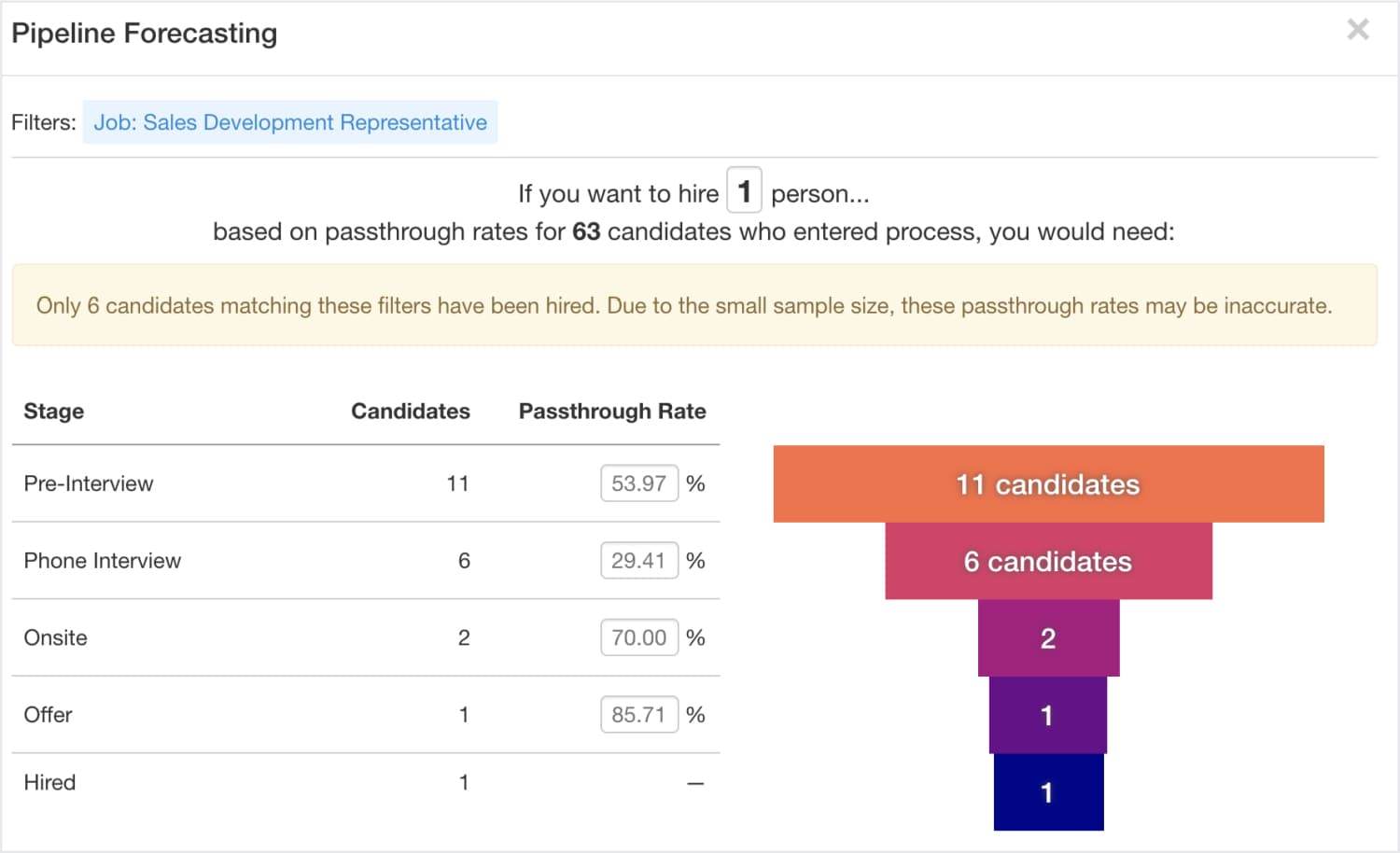 Pipeline Analytics Forecasting