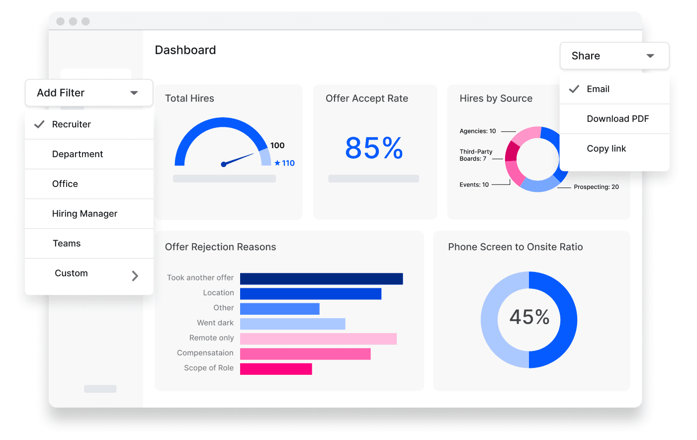 Product Dashboard