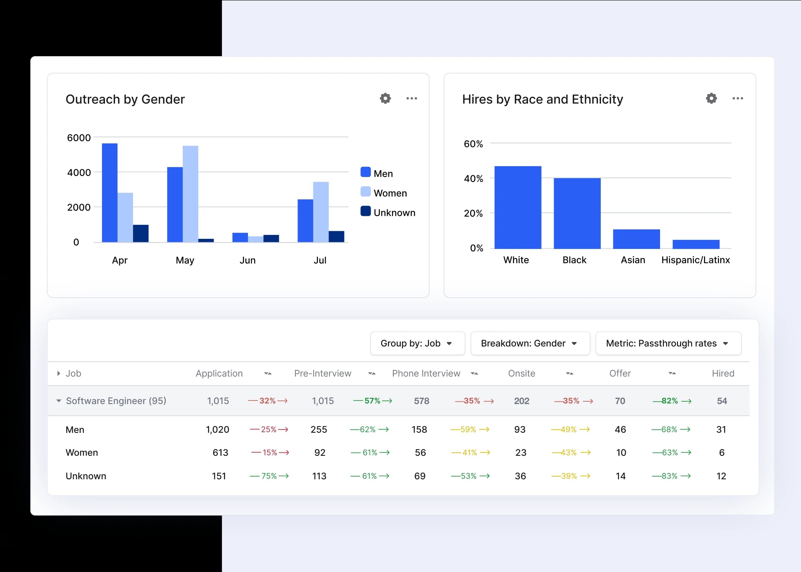 Financial Services Pipeline Diversity