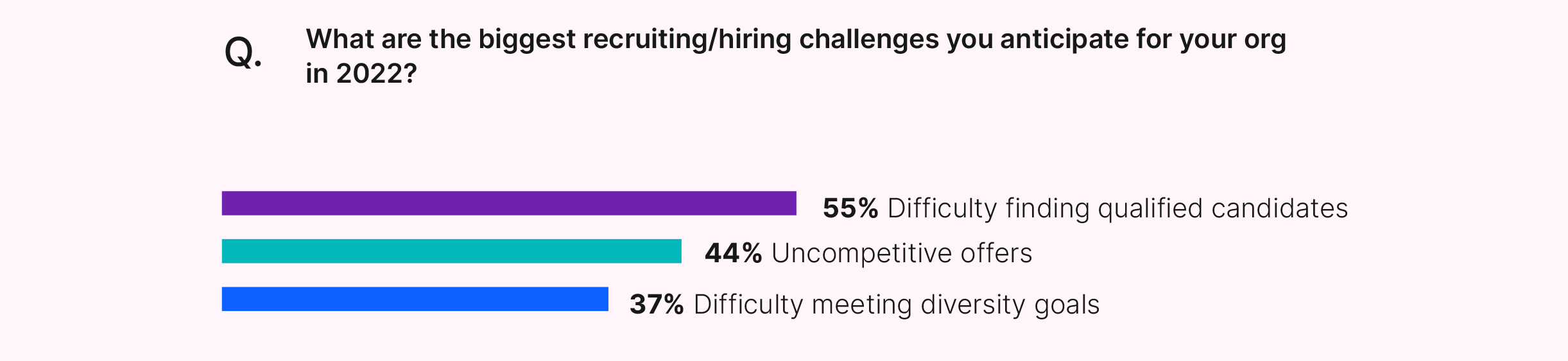 diversity hiring challenges