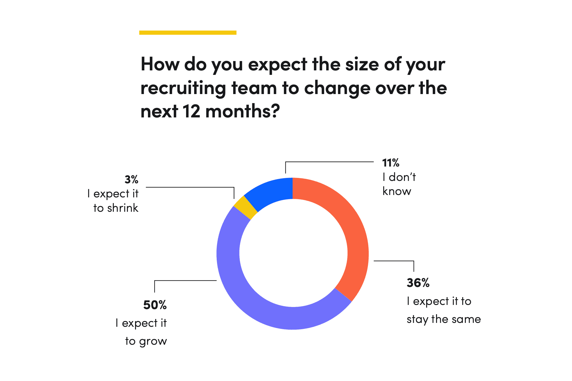 recruiting team size in life sciences