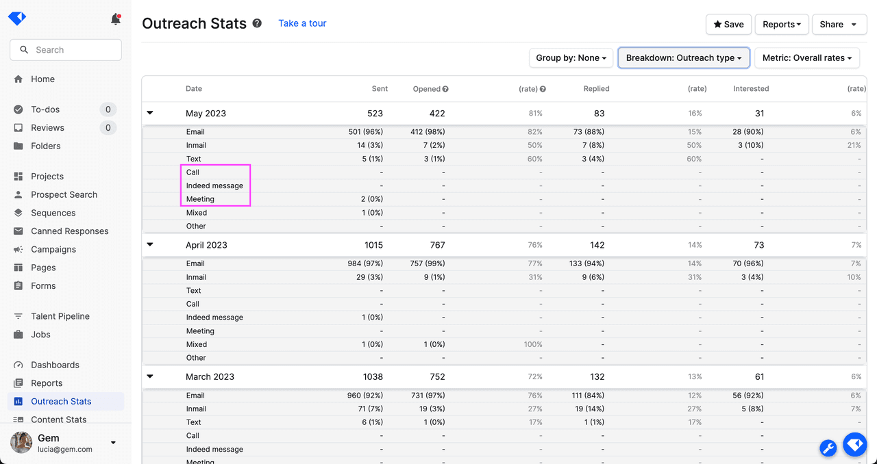 Outreach Stats
