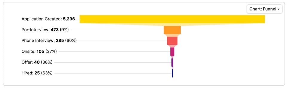 Gem talent pipeline 2