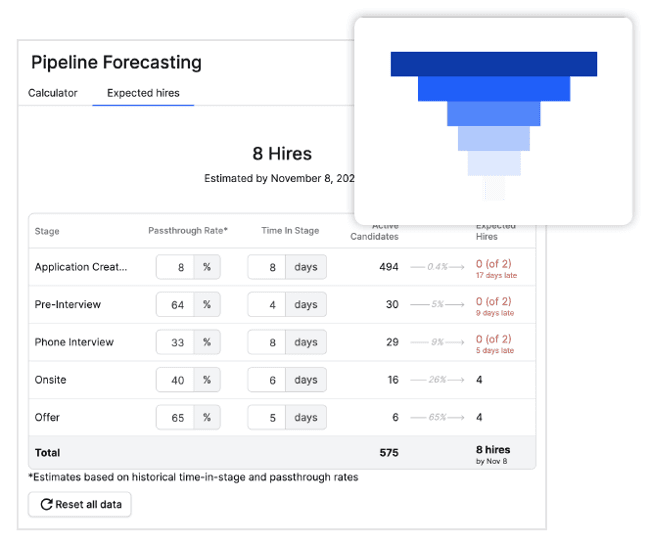 Pipeline Forecasting