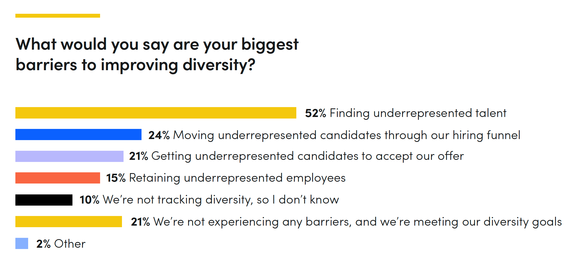 diversity recruiting in financial services
