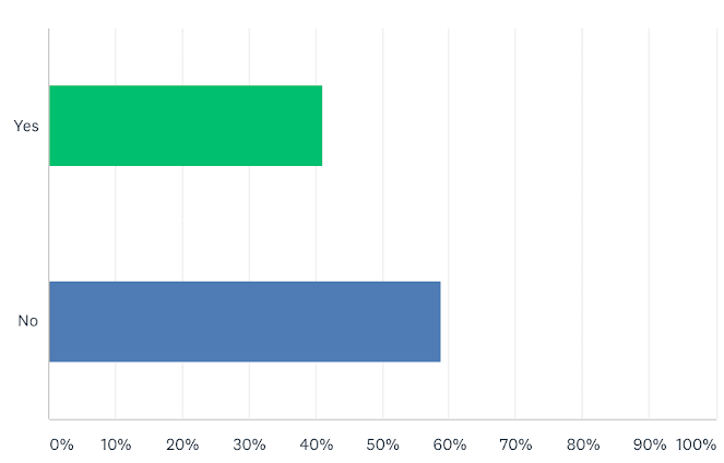 2019 Recruiting Trends Here to Stay in 2020 (4)