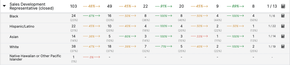 Sales Development Representative (Closed)
