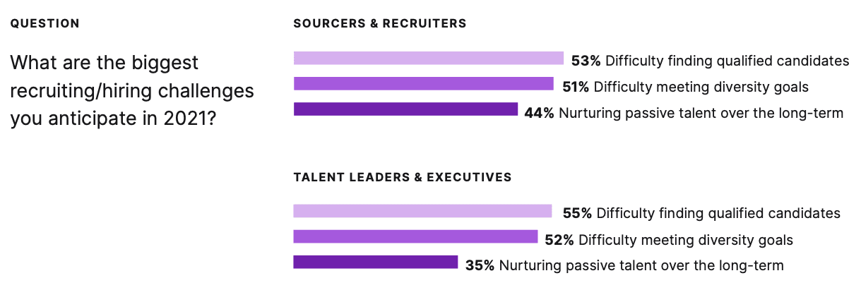 enterprise recruiting challenges