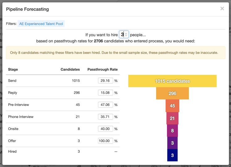 Pipeline Forecasting Filtered