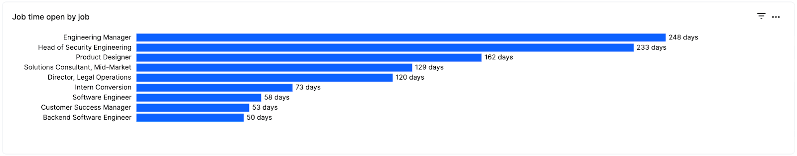 Interview health dashboard 6
