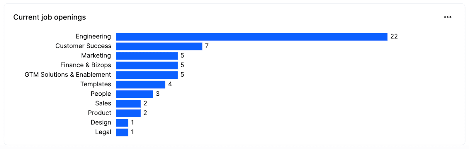 executive dashboard 2