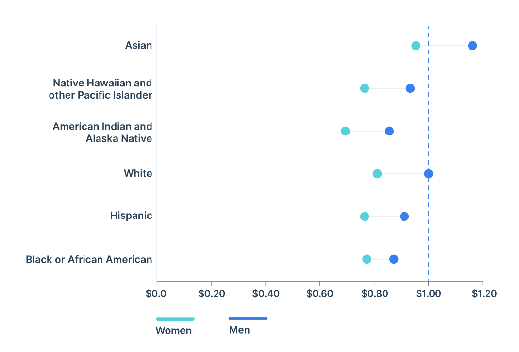 attracting female talent 5