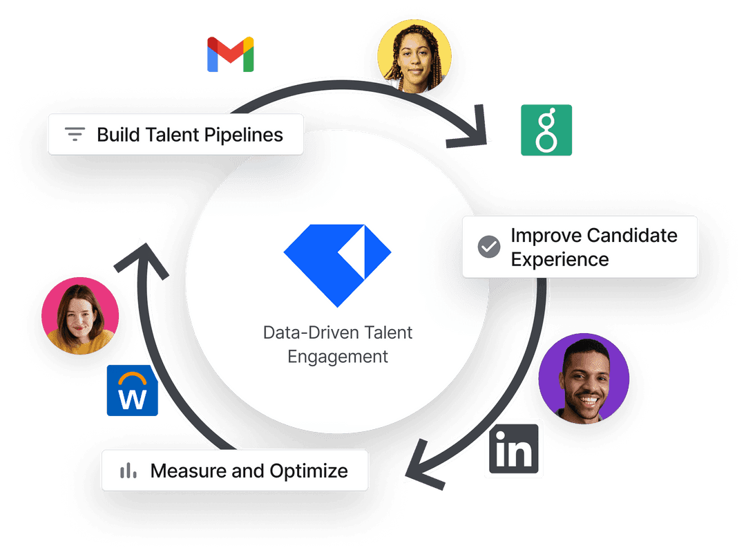 Talent engagement platform