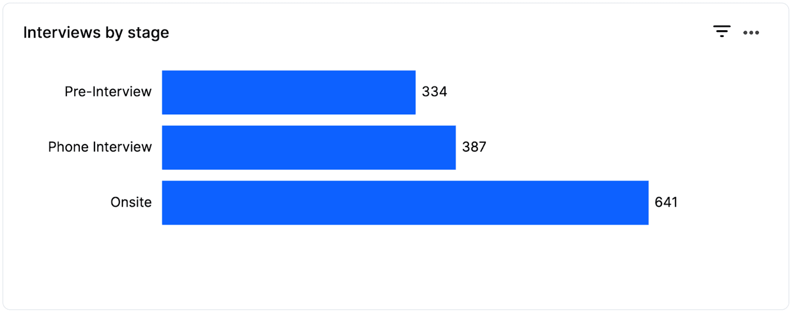 Interview health dashboard 10