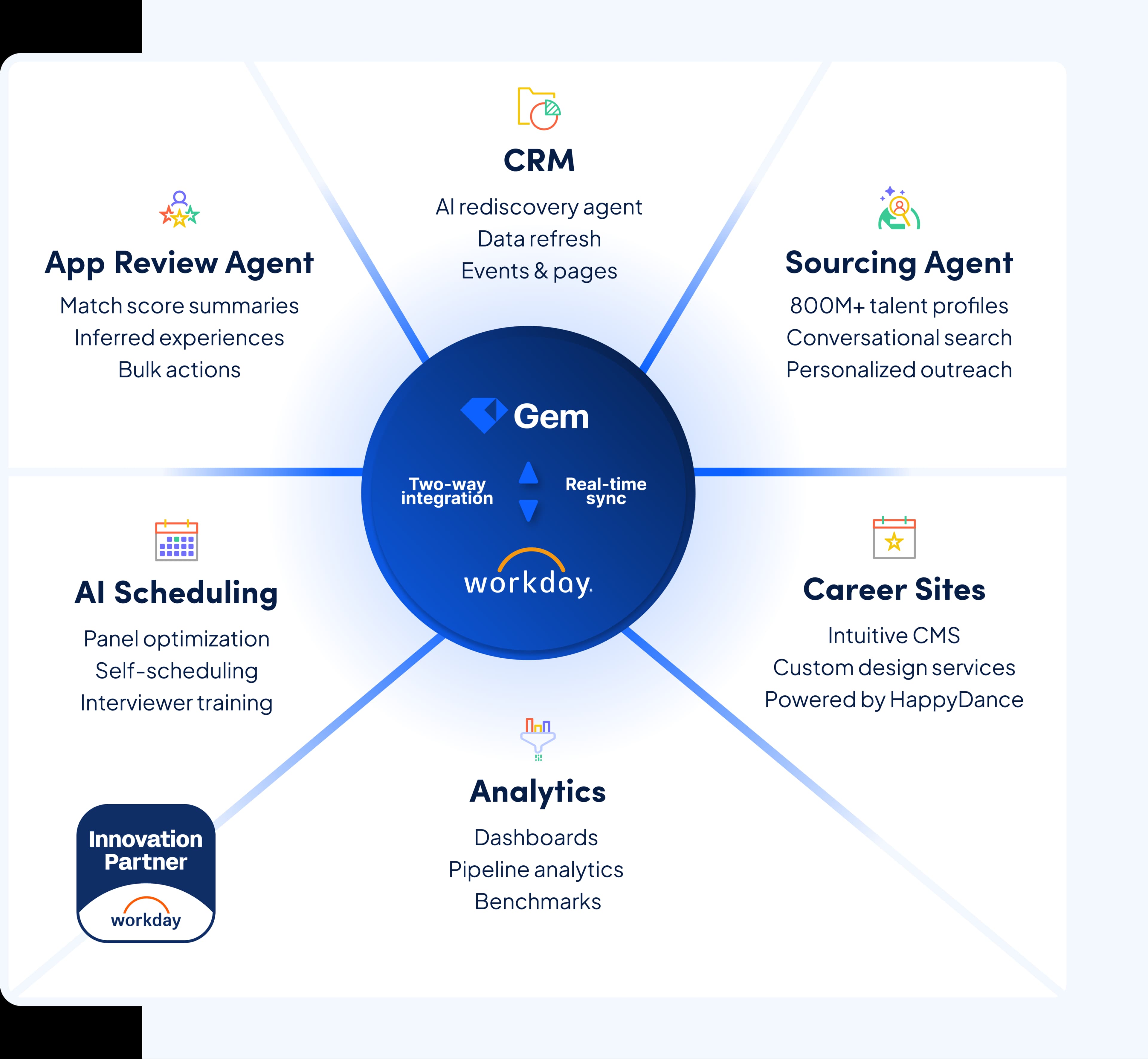 Gem + Workday Marketecture | Simple Hero