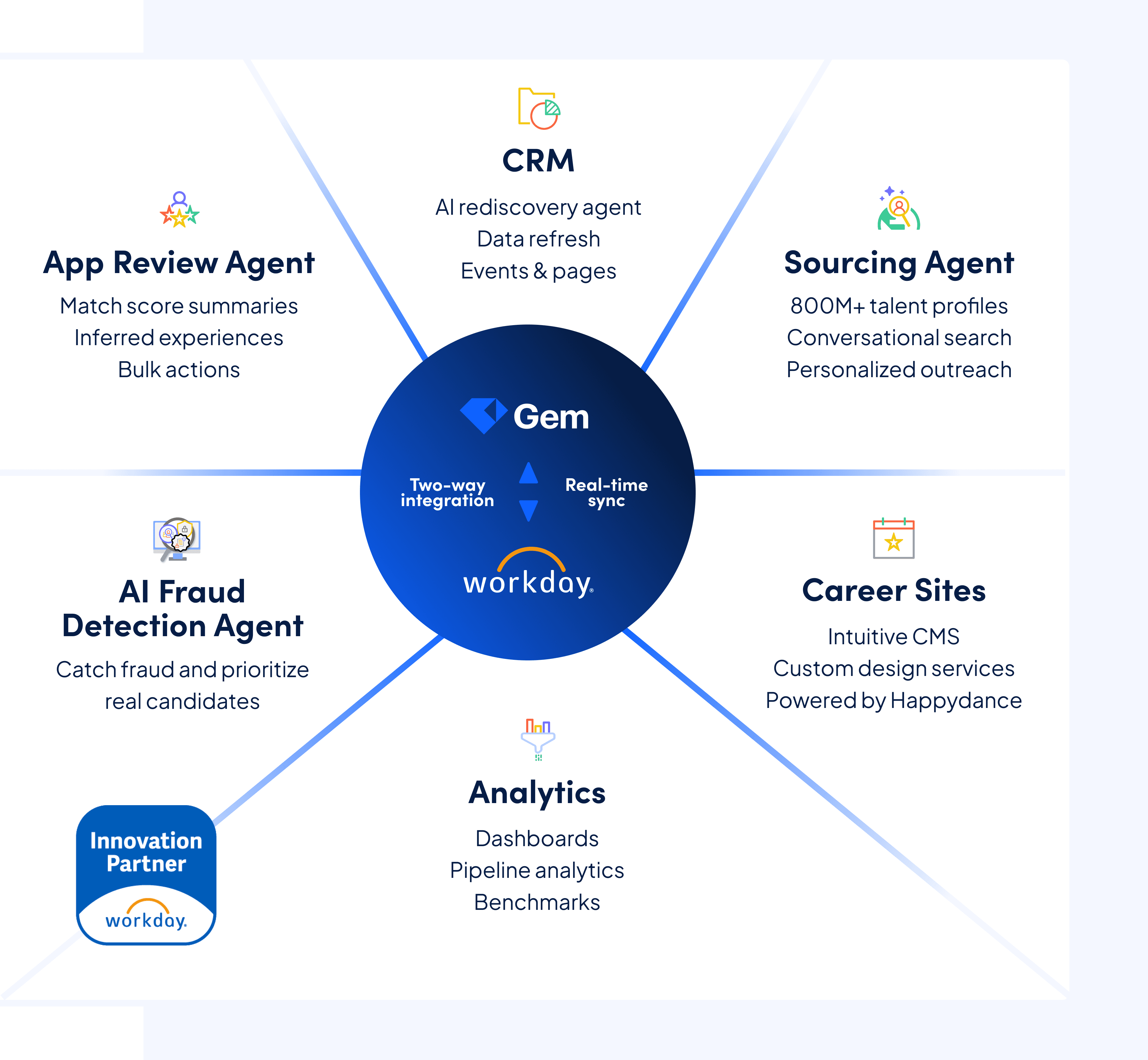Gem + Workday Marketecture | Simple Hero - UPDATED 4/20