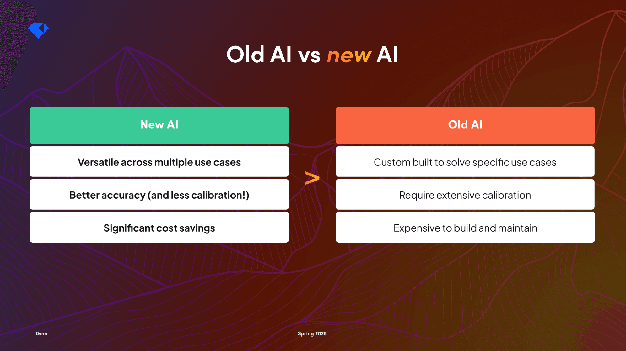 Old vs New AI blog image