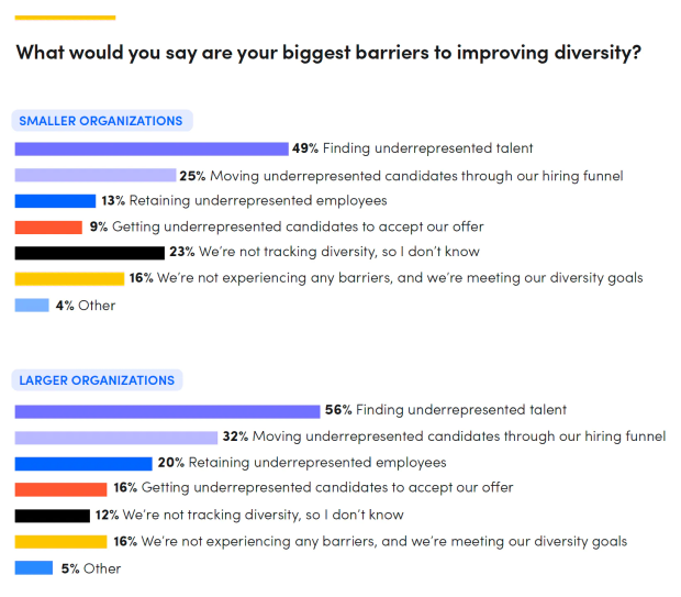 Diversity Barriers Survey | Image