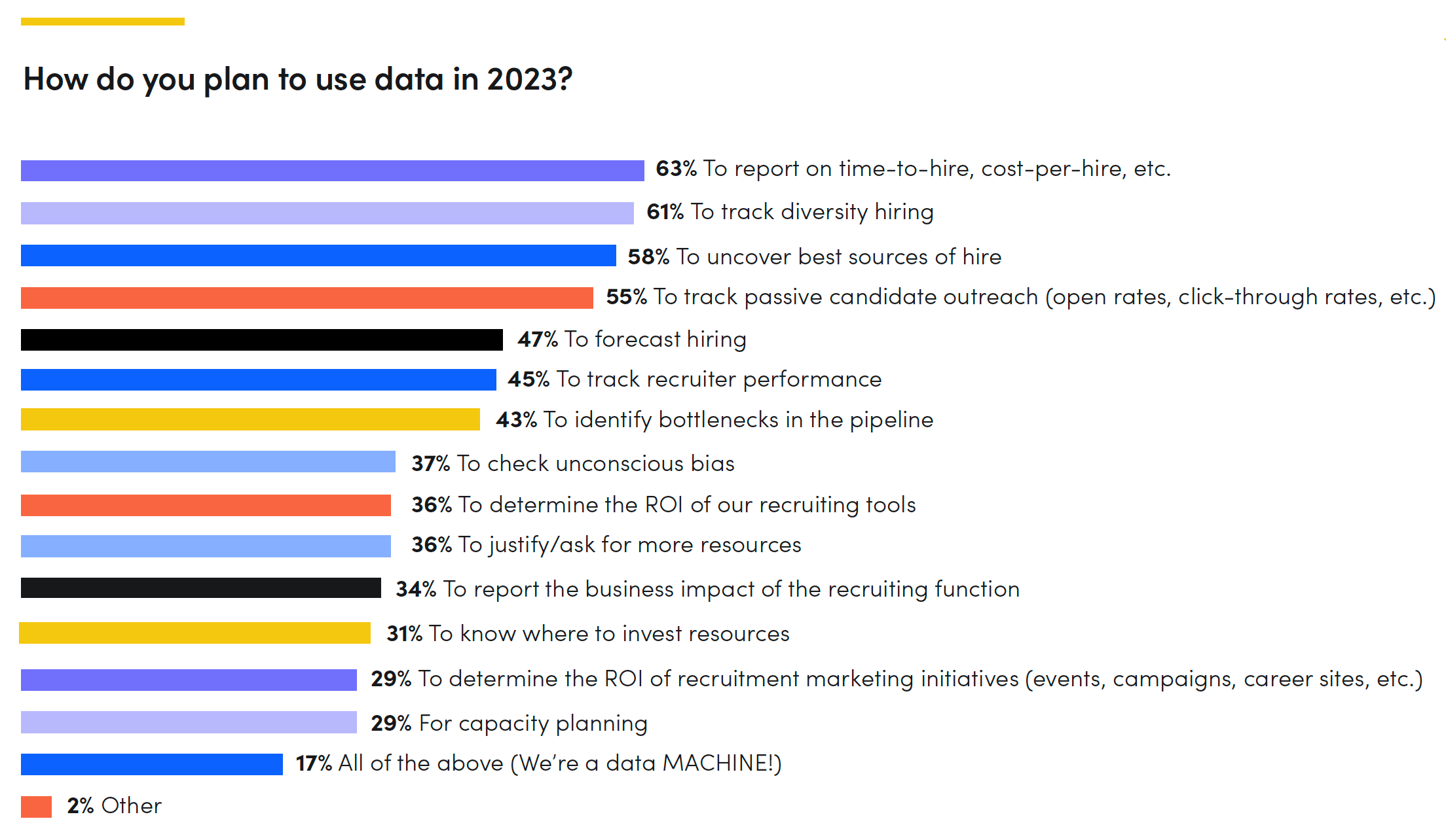 recruiting data in financial services